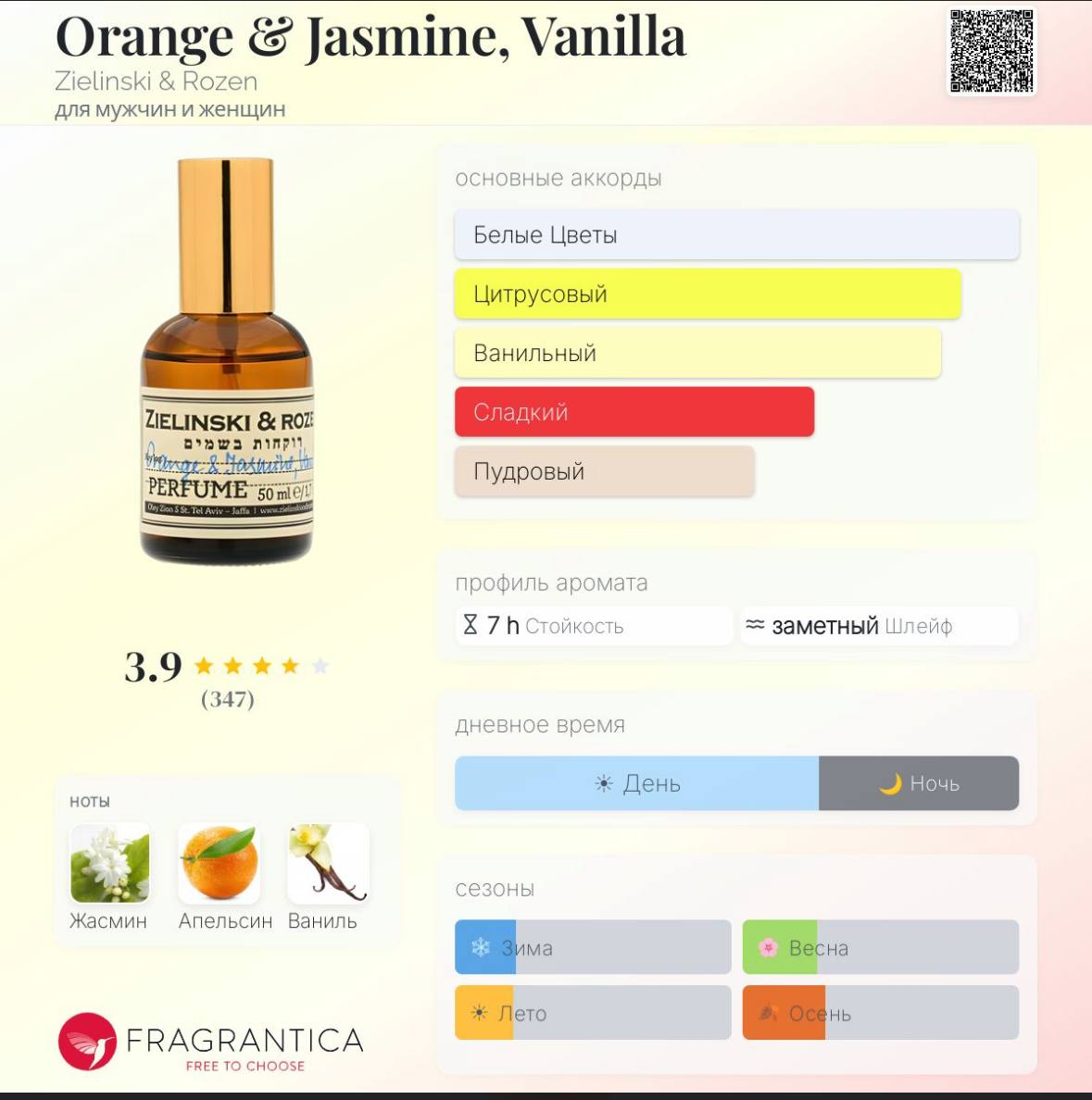 Продажа парфюма Orange & Jasmine 50 мл, 5000 динар, центр — фото